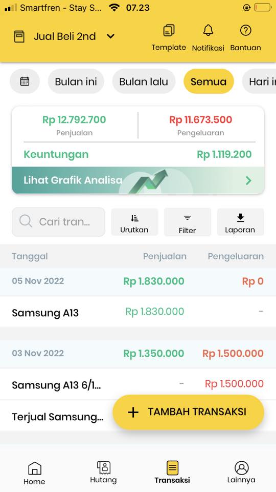grup-pertama
