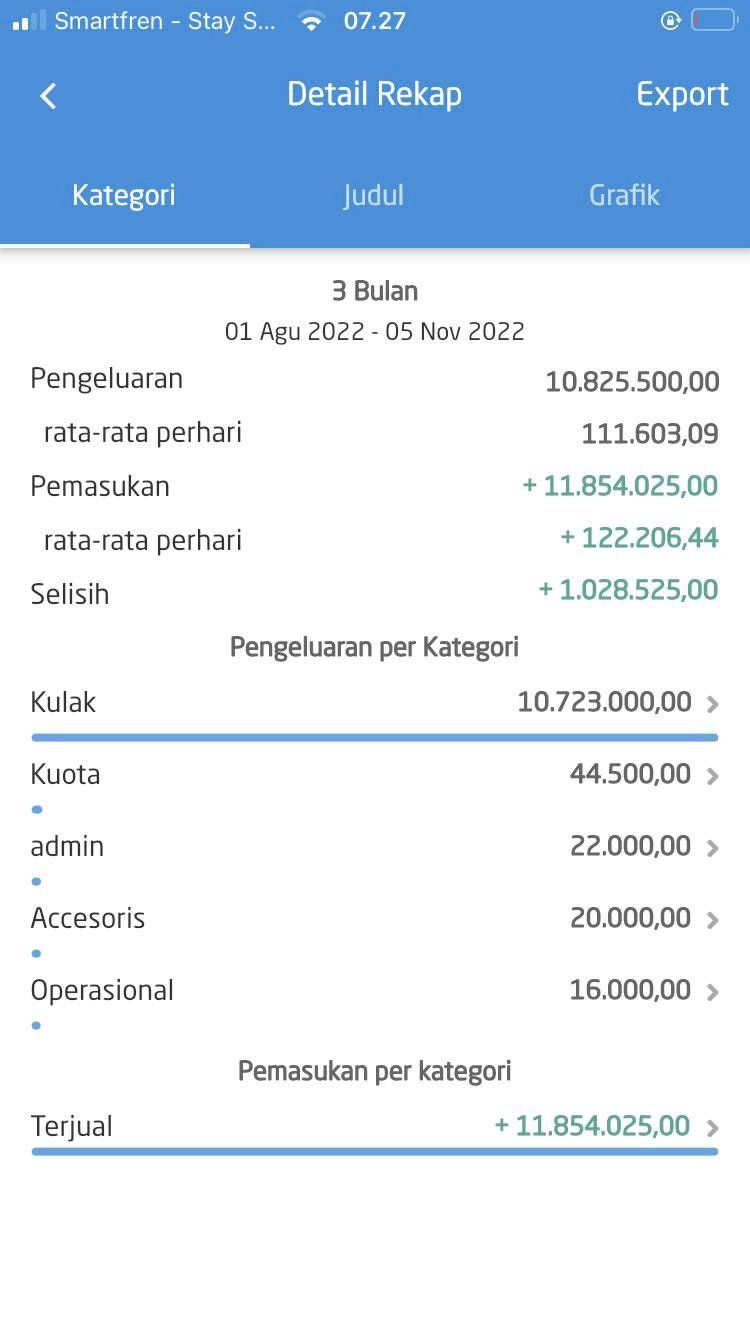 grup-pertama