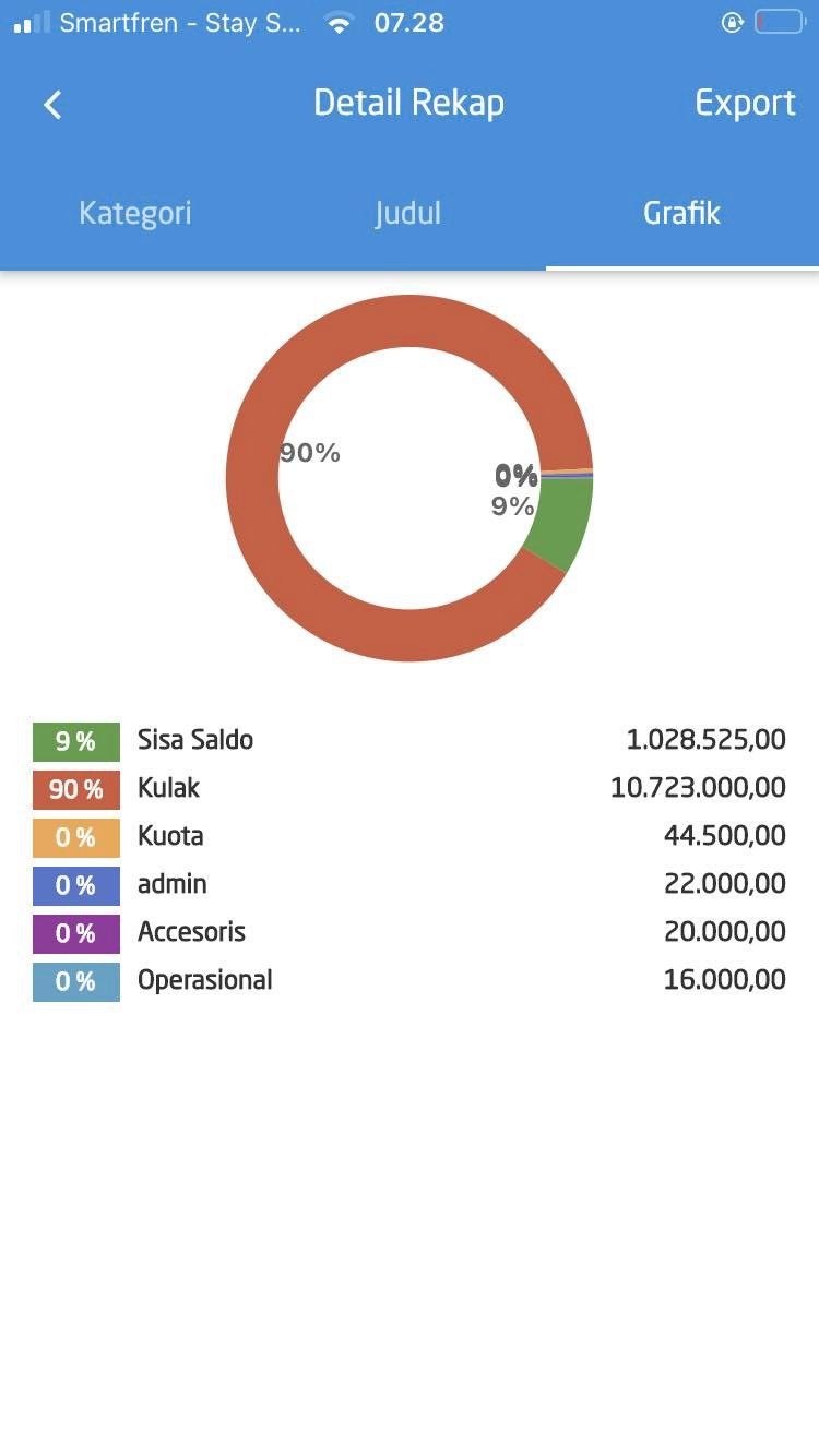 grup-pertama