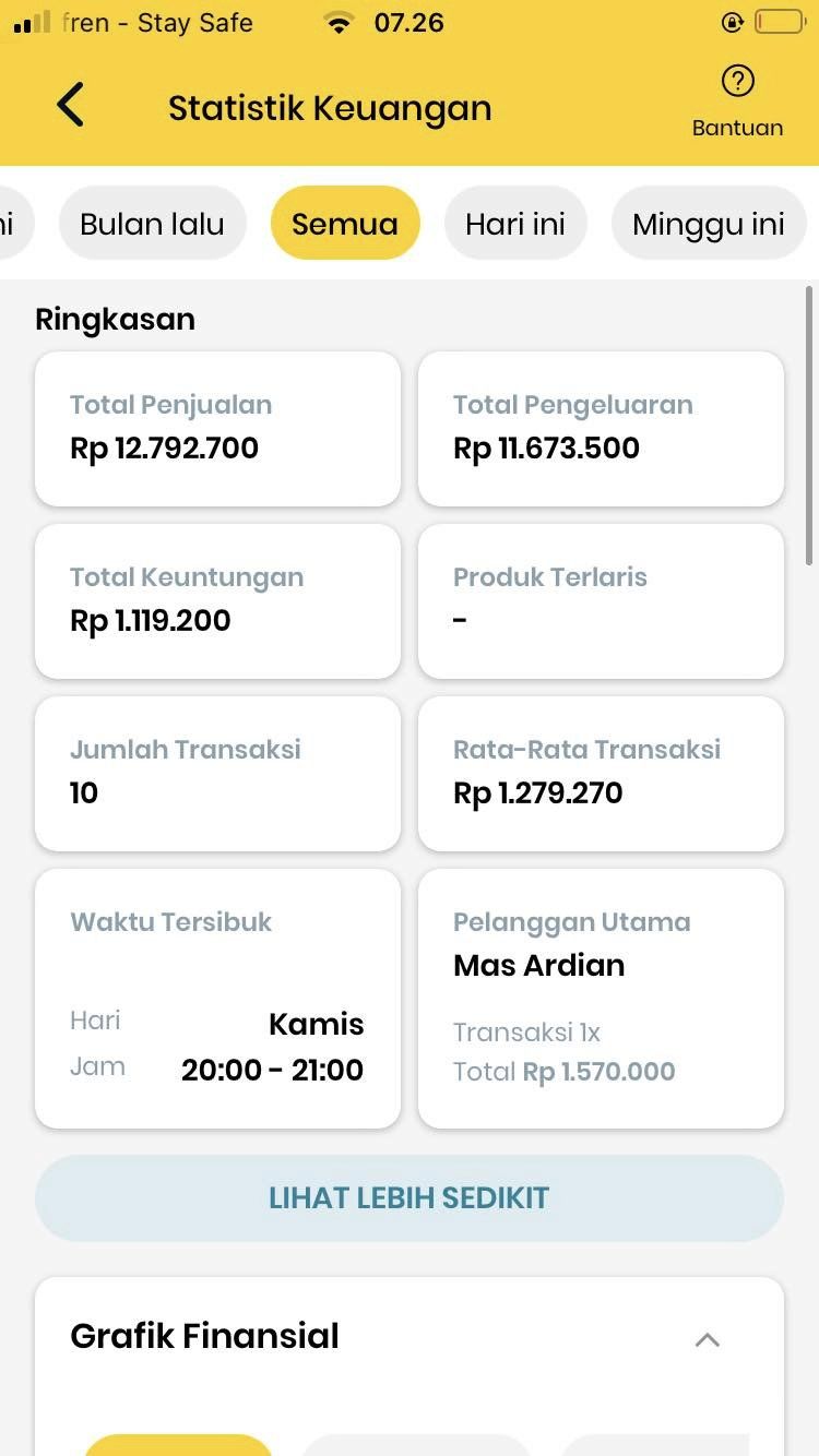 grup-pertama